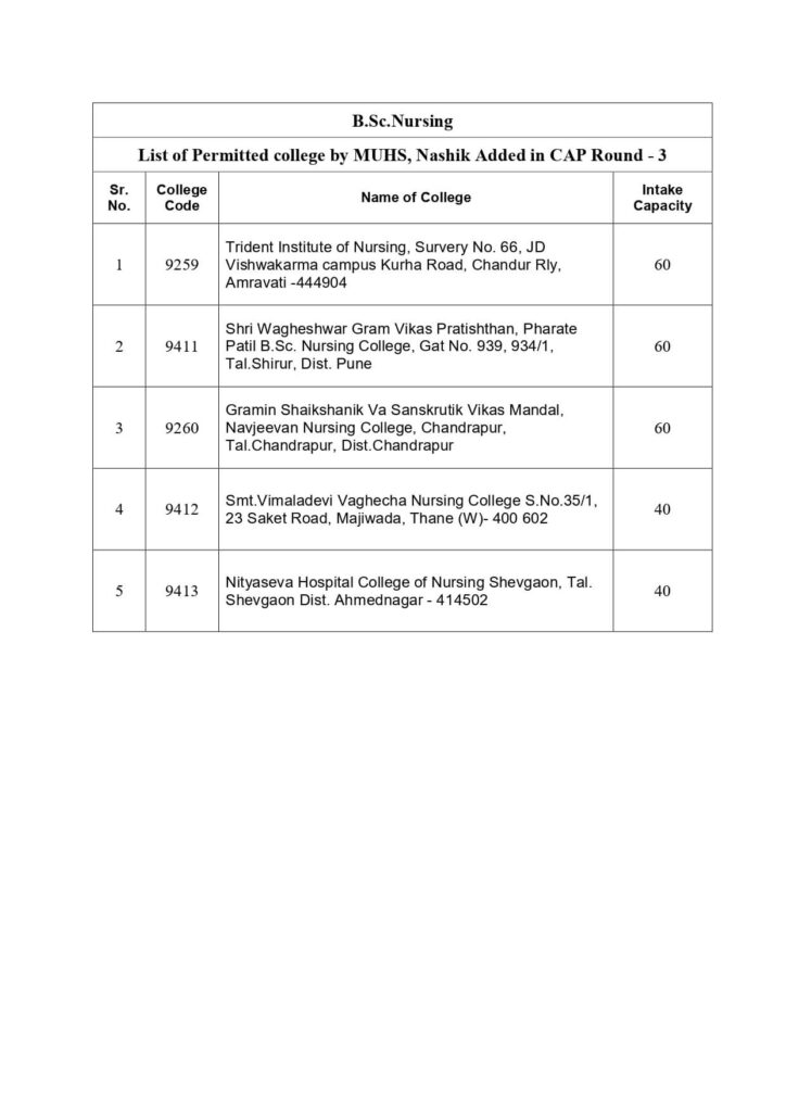 Mh B Sc Nursing Cet Admission Process A Y Schedule For Cap